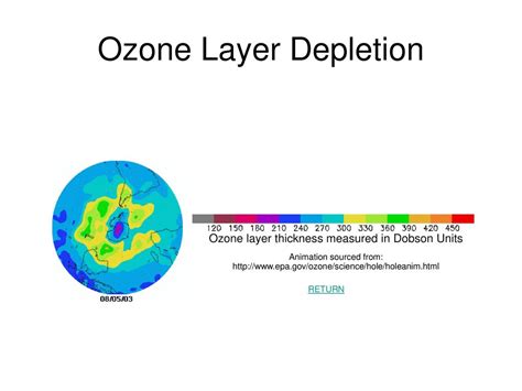 thickness of ozone layer is measured by|Dobson Units .